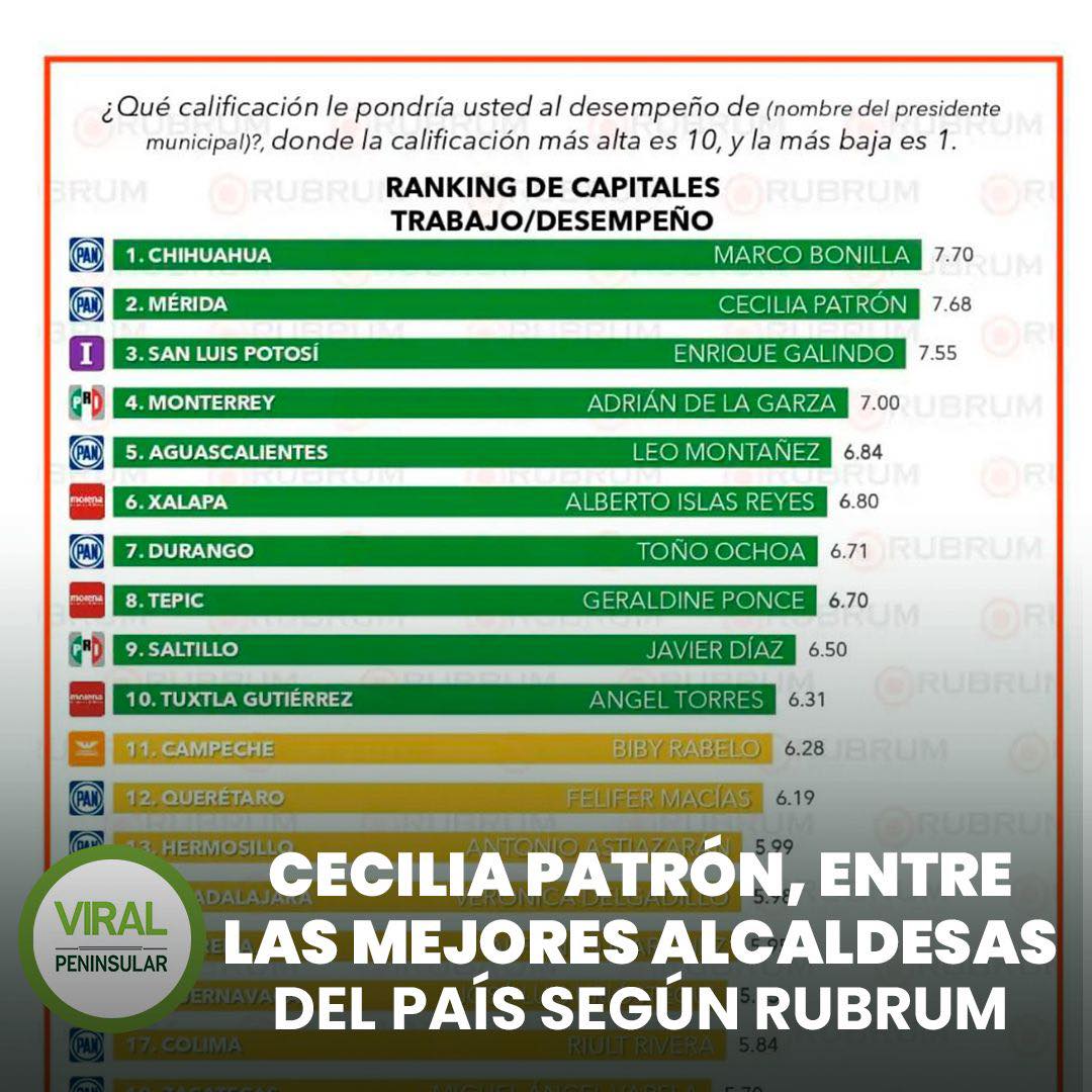 Cecilia Patrón, entre las mejores alcaldesas del país según Rubrum