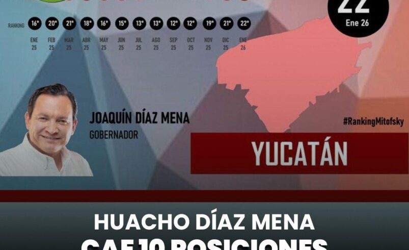 Yucatán empuja proyectos clave con reuniones federales