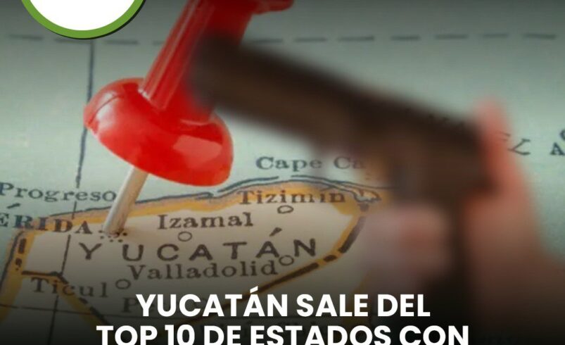 Yucatán sale del top 10 de estados con menos heridos por arma de fuego