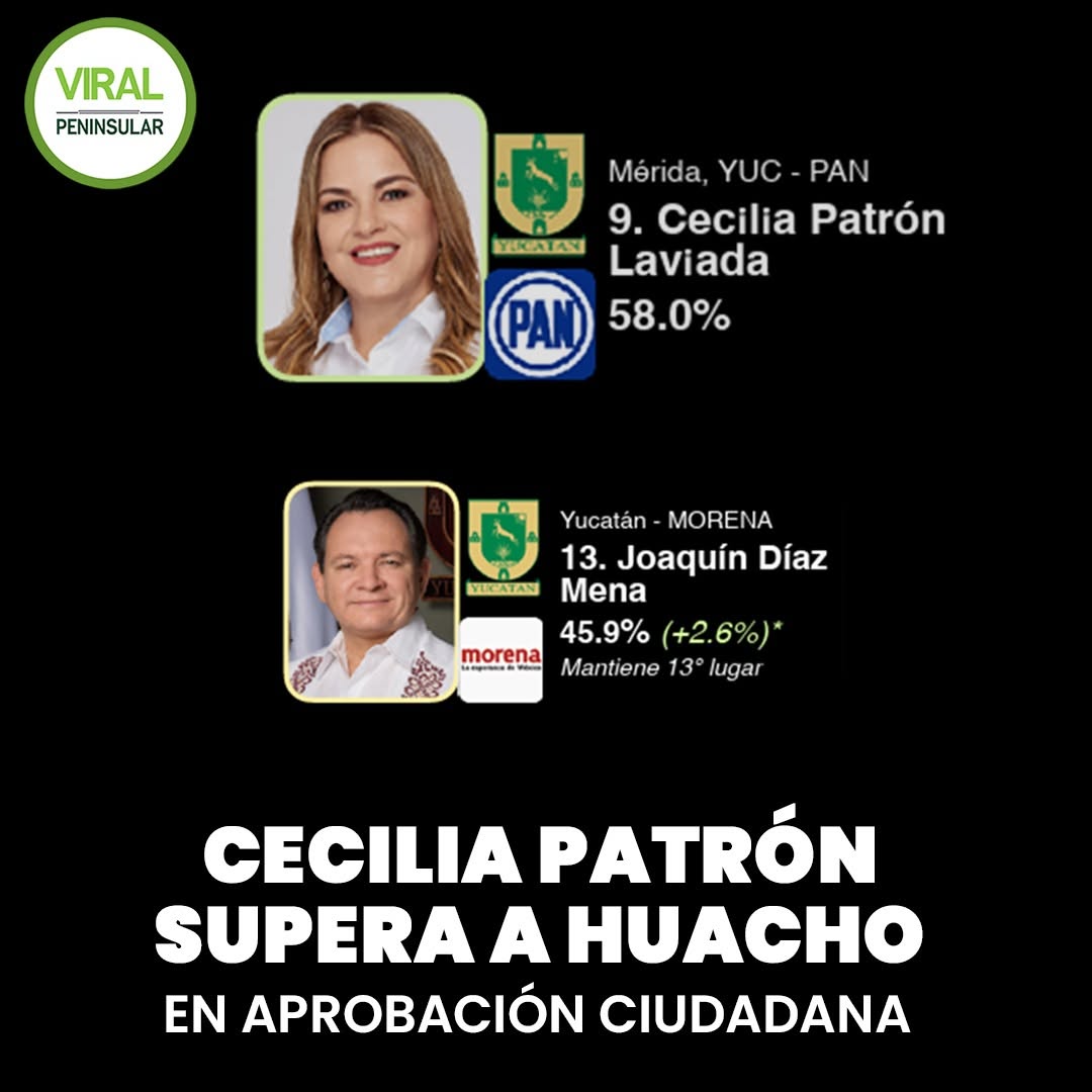 Cecilia Patrón supera a Huacho en aprobación ciudadana